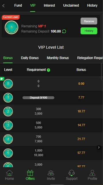 GoGame Bet